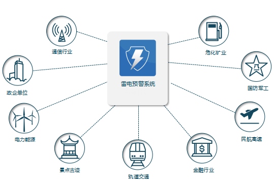 智能雷電預警監(jiān)測系統(tǒng) 智能雷電預警監(jiān)測系統(tǒng)