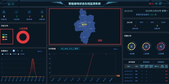智能接地電阻在線監(jiān)測系統(tǒng)